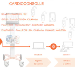 Cardioconsolle Cardioline 4 diferentes combinaciones